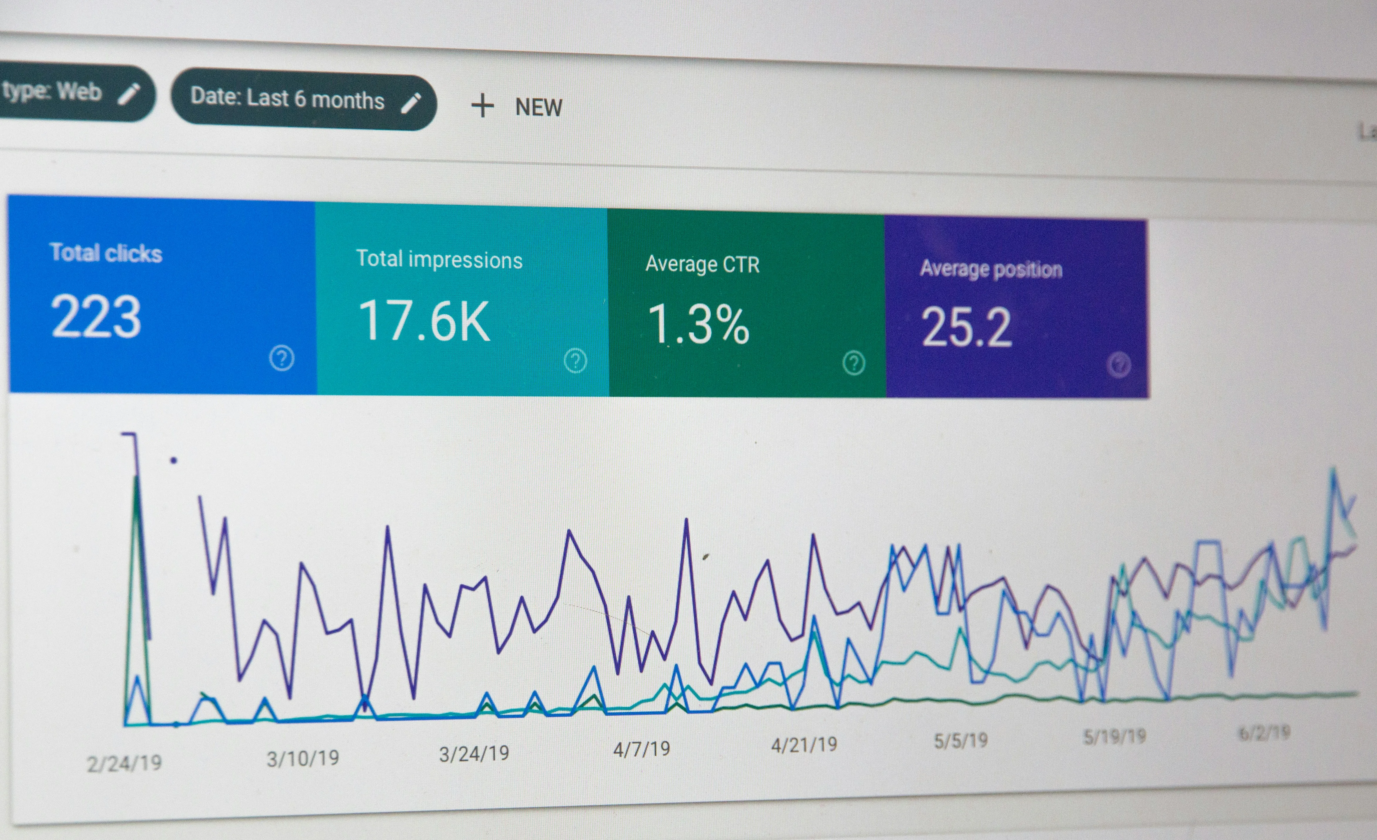 Seo copywriting for google rankings